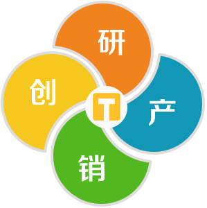 創(chuàng)研產(chǎn)銷